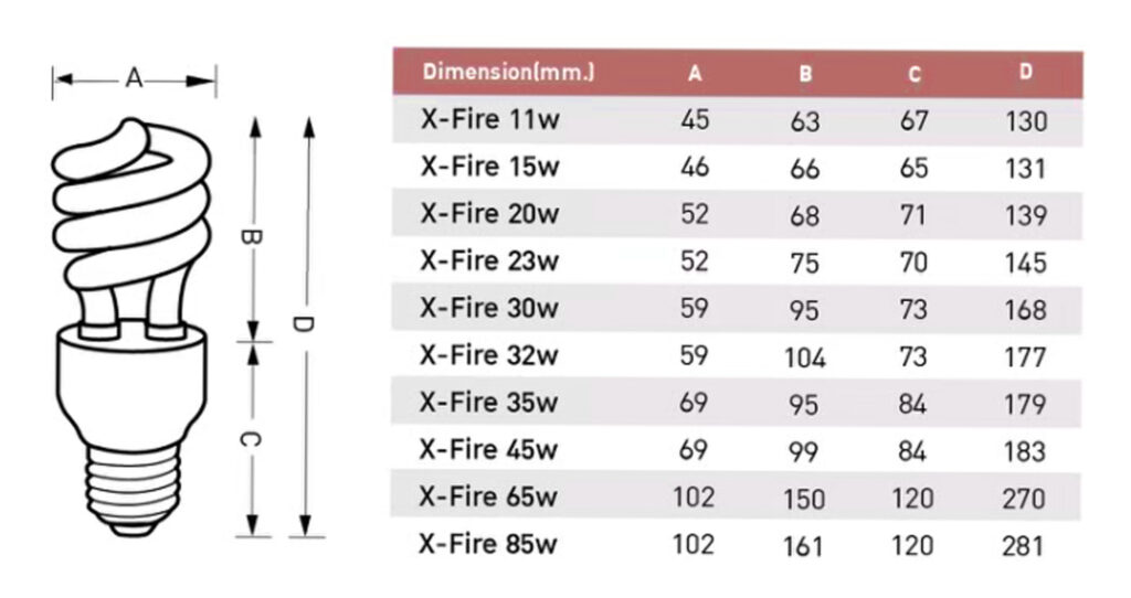 DIMENSION-หลอดประหยัดไฟ-CFL-EVE-X-FIRE